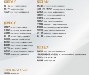 开云足球直播-备战U17亚洲杯！U17国足名单：万项领衔，邝兆镭、谢晋帅惟浩入选