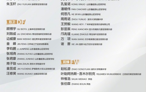 开云足球直播-备战U17亚洲杯！U17国足名单：万项领衔，邝兆镭、谢晋帅惟浩入选