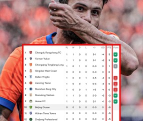 篮球赛事-ESPN关注中超：过半球队以负分开启新赛季，源于对假球行为的处罚